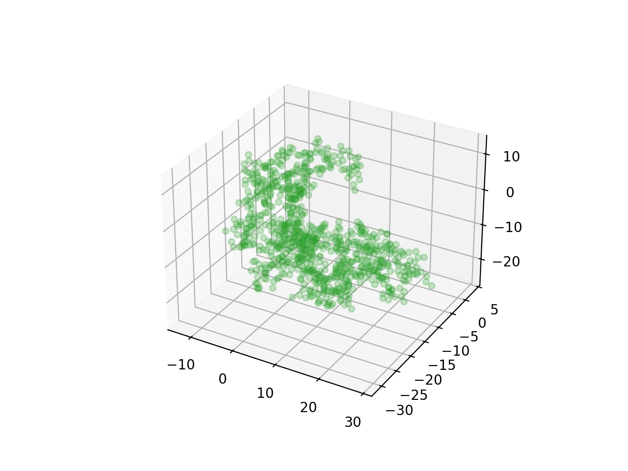 Cyclic_rare